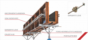 Escoras Metálicas para Vigas - Quadro