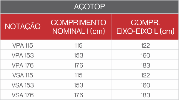 identificacao tabela dimensoes acotop