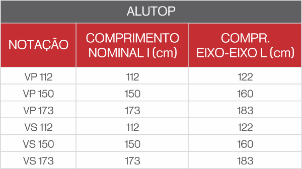 identificacao tabela dimensoes alutop