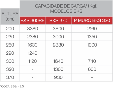 pontaletes capacidade de carga tabela